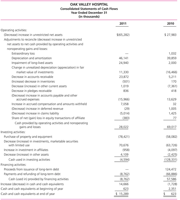 976_Financial statements about major classification of assets2.png
